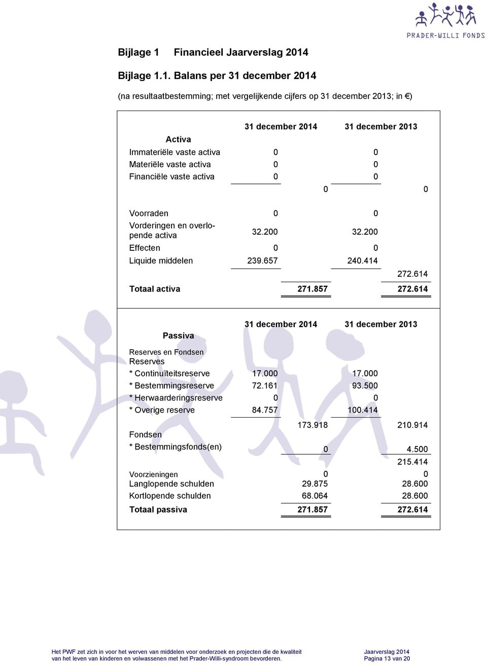 Bijlage 1.