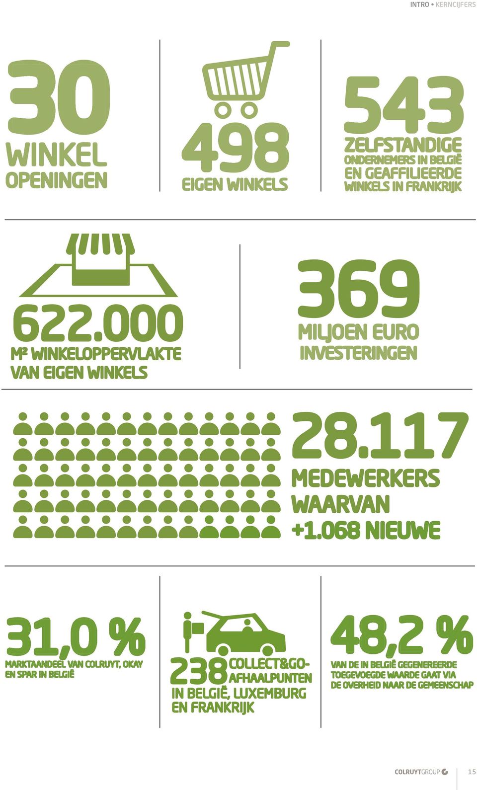 0 NIEUWE IIEUWE EU WE + 06 68 6 8N E UW E 31,0 3 1, 0 % MARKTAANDEE M MAR MARKTAANDEEL ARKTAANDEEL AR ARKTA KTAAN TAANDEEL TA AA A AAN AN NDEEL DEEL D EEL VA VA VAN AN NC COLR COLRUYT, OLR L UYT, YT,