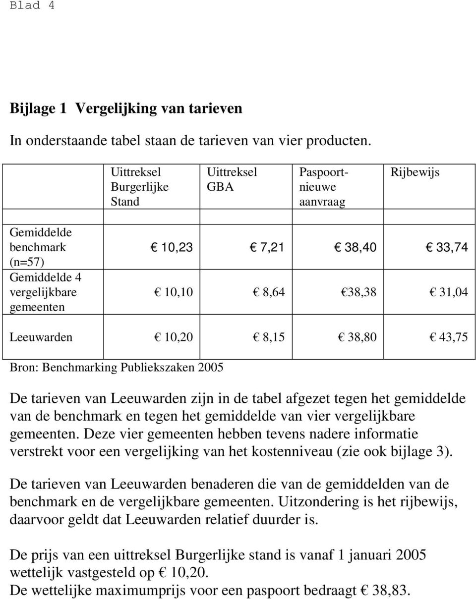 10,20 8,15 38,80 43,75 Bron: Benchmarking Publiekszaken 2005 De tarieven van Leeuwarden zijn in de tabel afgezet tegen het gemiddelde van de benchmark en tegen het gemiddelde van vier vergelijkbare