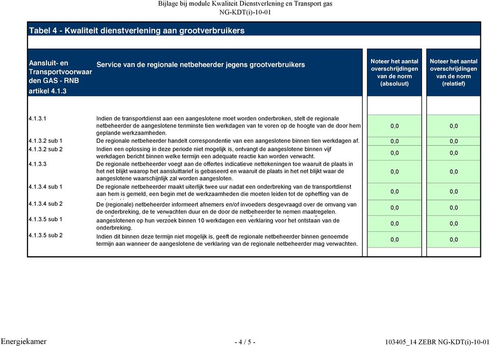 de aangeslotene tenminste tien werkdagen van te voren op de hoogte van de door hem geplande werkzaamheden. 4.1.3.