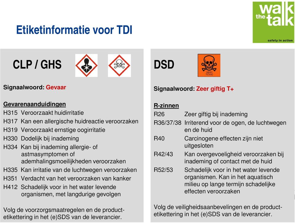 veroorzaken H351 Verdacht van het veroorzaken van kanker H412 Schadelijk voor in het water levende organismen, met langdurige gevolgen Volg de voorzorgsmaatregelen en de productetikettering in het