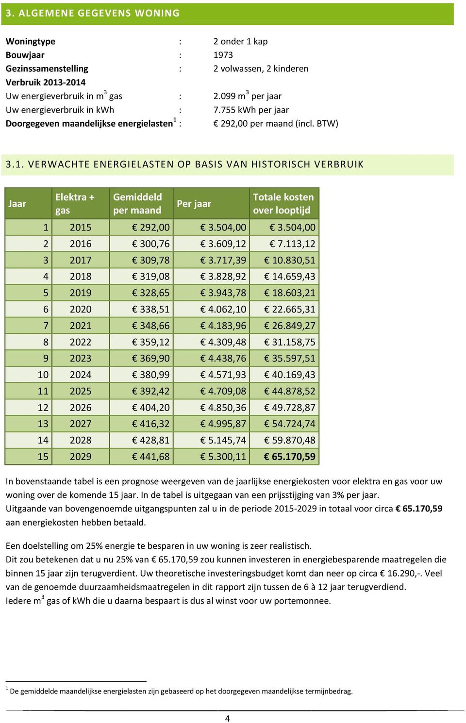 : 292,00 per maand (incl. BTW) 3.1. VERWACHTE ENERGIELASTEN OP BASIS VAN HISTORISCH VERBRUIK Jaar Elektra + gas Gemiddeld per maand Per jaar Totale kosten over looptijd 1 2015 292,00 3.504,00 3.