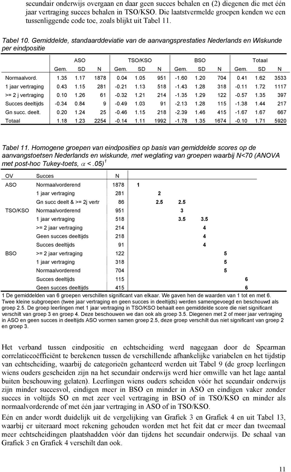 Gemiddelde, standaarddeviatie van de aanvangsprestaties Nederlands en Wiskunde per eindpositie ASO TSO/KSO BSO Totaal Gem. SD N Gem. SD N Gem. SD N Gem. SD N Normaalvord. 1.35 1.17 1878 0.04 1.