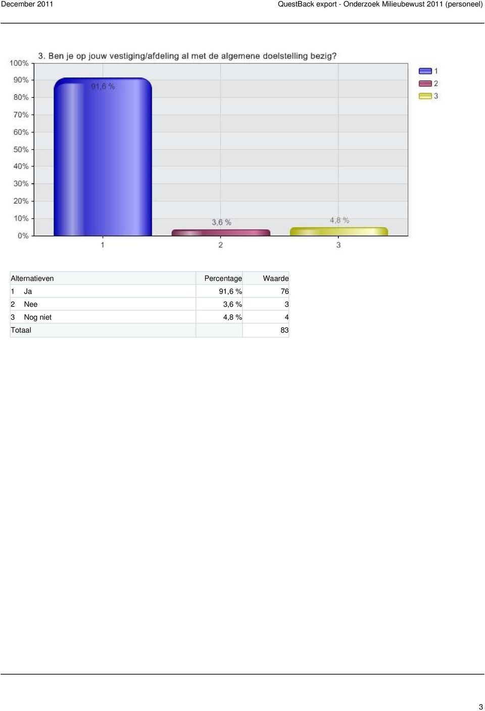 % 3 3 Nog