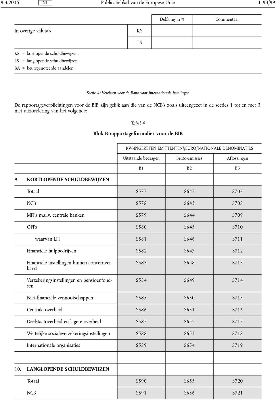 uitzondering van het volgende: Tabel 4 Blok B-rapportageformulier voor de BIB RW-INGEZETEN EMITTENTEN//EURO/NATIONALE DENOMINATIES Uitstaande bedragen Bruto-emissies Aflossingen B1 B2 B3 9.