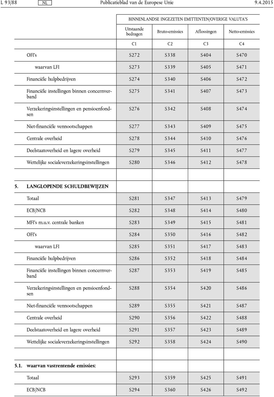 overheid S279 S345 S411 S477 Wettelijke socialeverzekeringsinstellingen S280 S346 S412 S478 5. LANGLOPENDE SCHULDBEWIJZEN Totaal S281 S347 S413 S479 ECB/NCB S282 S348 S414 S480 MFI's m.u.v. centrale