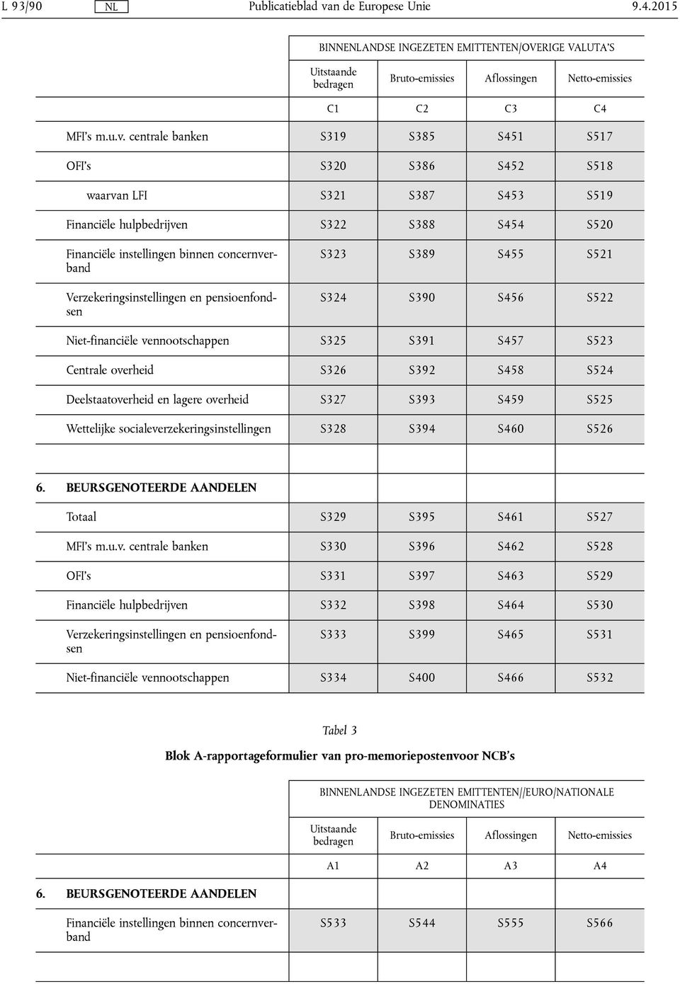 vennootschappen S325 S391 S457 S523 Centrale overheid S326 S392 S458 S524 Deelstaatoverheid en lagere overheid S327 S393 S459 S525 Wettelijke socialeverzekeringsinstellingen S328 S394 S460 S526 6.