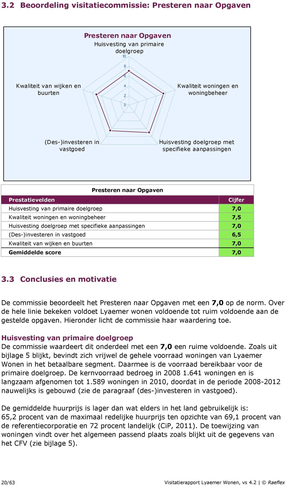 7,5 Huisvesting doelgroep met specifieke aanpassingen 7,0 (Des-)investeren in vastgoed 6,5 Kwaliteit van wijken en buurten 7,0 Gemiddelde score 7,0 3.