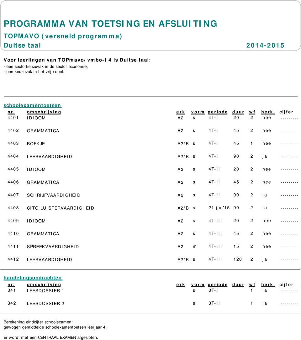 SCHRIJFVAARDIGHEID A2 s 4T-II 90 2 ja --------- 4408 CITO LUISTERVAARDIGHEID A2/B1 s 21 jan'15 90 2 ja --------- 4409 IDIOOM A2 s 4T-III 20 2 nee --------- 4410 GRAMMATICA A2 s 4T-III 45 2 nee