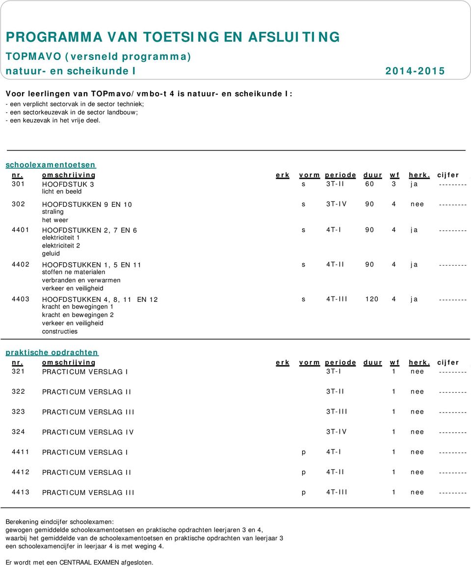 geluid 4402 HOOFDSTUKKEN 1, 5 EN 11 s 4T-II 90 4 ja --------- stoffen ne materialen verbranden en verwarmen verkeer en veiligheid 4403 HOOFDSTUKKEN 4, 8, 11 EN 12 s 4T-III 120 4 ja --------- kracht