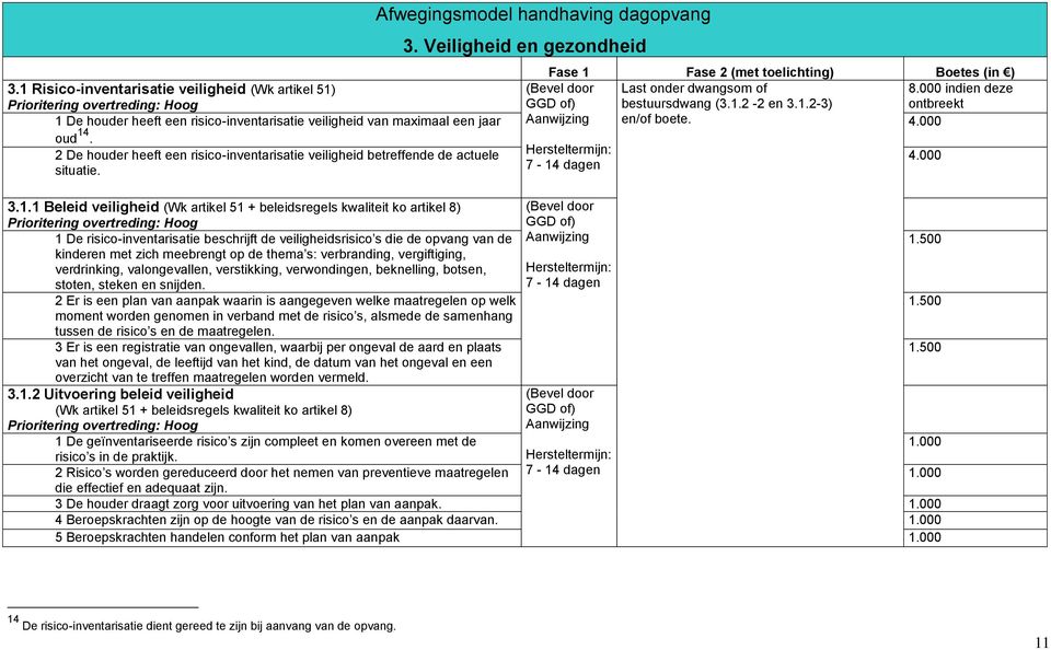 Veiligheid en gezondheid Fase 1 