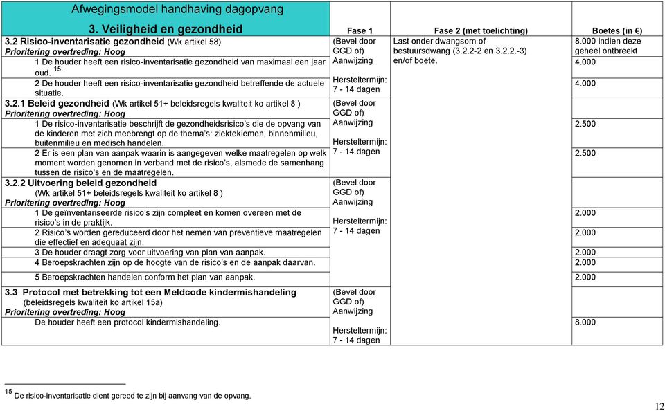 000 indien deze geheel ontbreekt 1 De houder heeft een risico-inventarisatie gezondheid van maximaal een jaar 4.000 oud. 15.