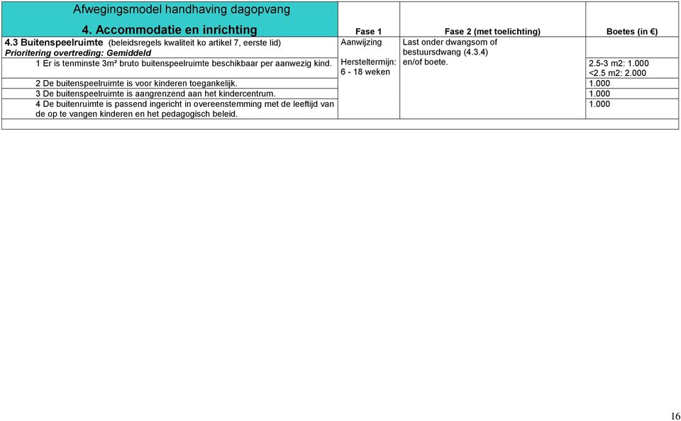 2.5-3 m2: 6-18 weken <2.5 m2: 2 De buitenspeelruimte is voor kinderen toegankelijk. 3 De buitenspeelruimte is aangrenzend aan het kindercentrum.