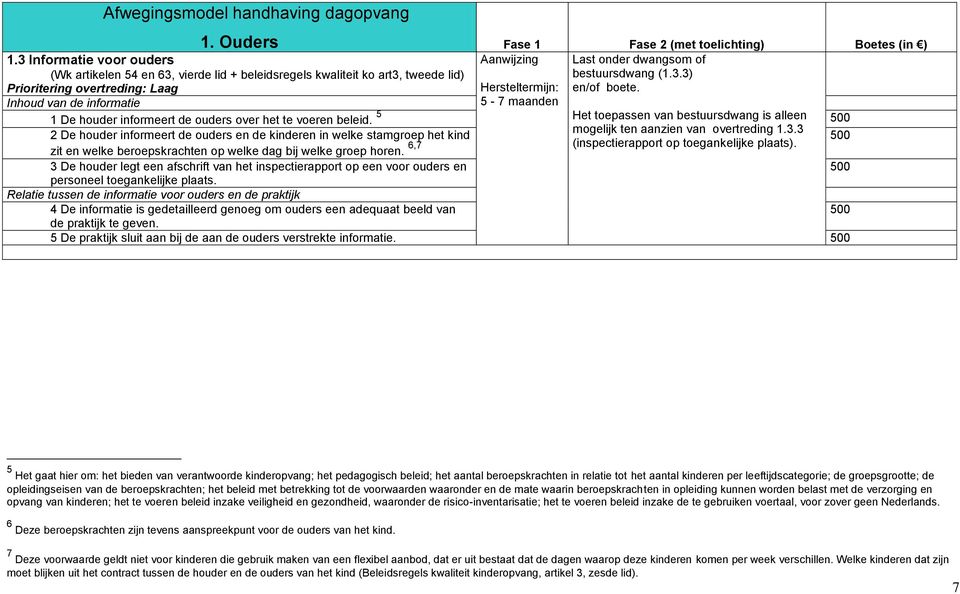 (1.3.3) 5-7 maanden 1 De houder informeert de ouders over het te voeren beleid. 5 Het toepassen van bestuursdwang is alleen mogelijk ten aanzien van overtreding 1.3.3 2 De houder informeert de ouders en de kinderen in welke stamgroep het kind (inspectierapport op toegankelijke plaats).