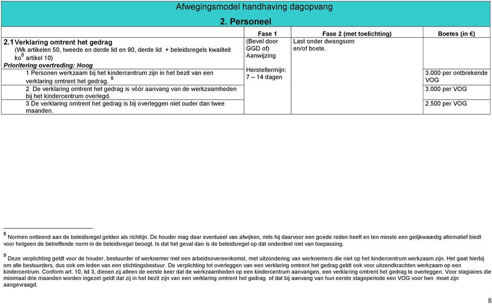 3 De verklaring omtrent het gedrag is bij overleggen niet ouder dan twee maanden. Afwegingsmodel handhaving dagopvang 2.