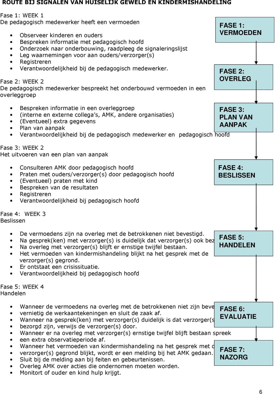 Fase 2: WEEK 2 De pedagogisch medewerker bespreekt het onderbouwd vermoeden in een overleggroep FASE 1: VERMOEDEN FASE 2: OVERLEG Bespreken informatie in een overleggroep FASE 3: (interne en externe