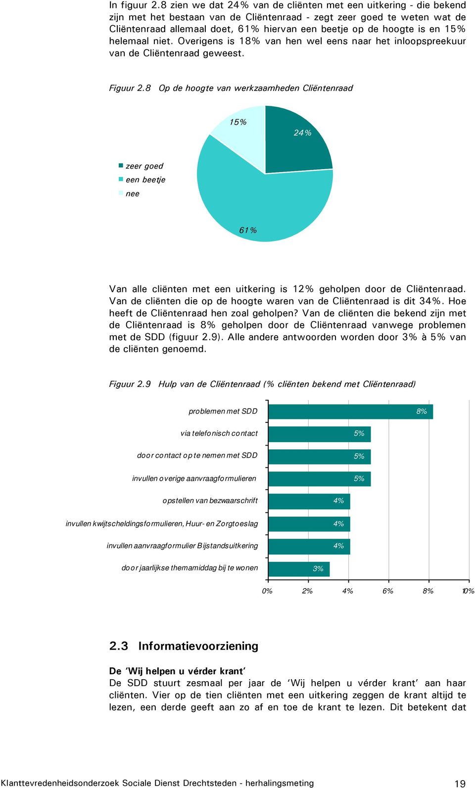 hoogte is en 15% helemaal niet. Overigens is 18% van hen wel eens naar het inloopspreekuur van de Cliëntenraad geweest. Figuur 2.