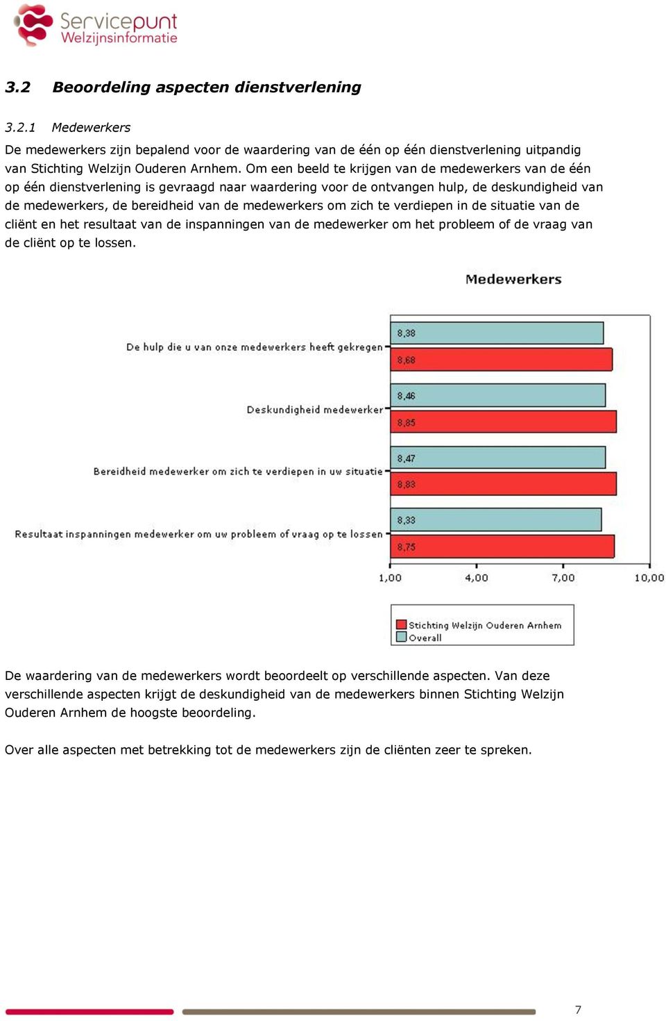 om zich te verdiepen in de situatie van de cliënt en het resultaat van de inspanningen van de medewerker om het probleem of de vraag van de cliënt op te lossen.