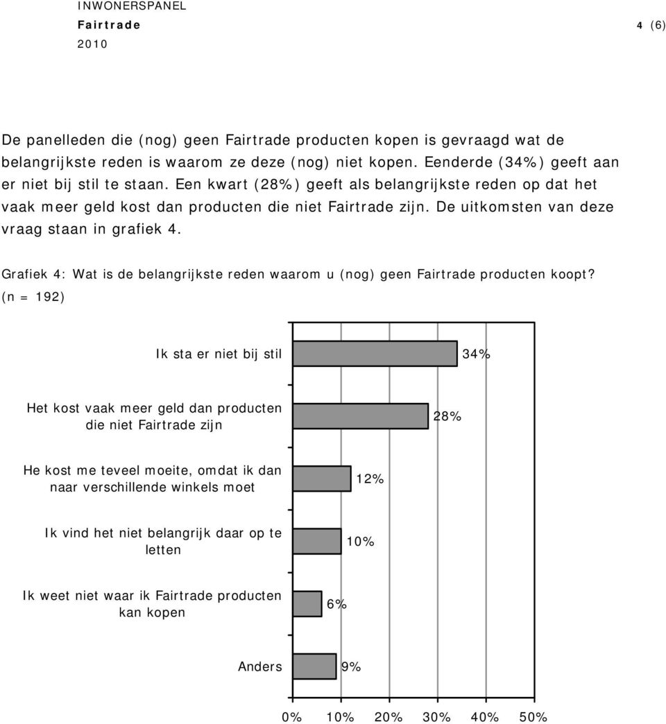 Grafiek 4: Wat is de belangrijkste reden waarom u (nog) geen producten koopt?