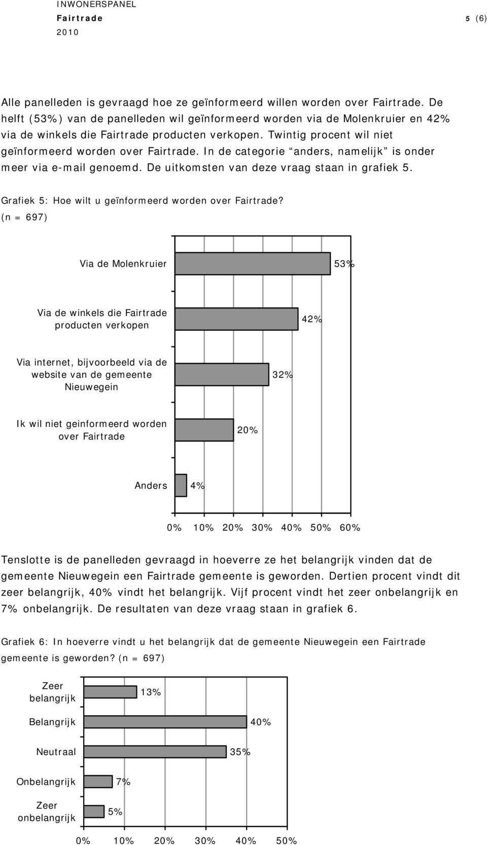 Grafiek 5: Hoe wilt u geïnformeerd worden over?