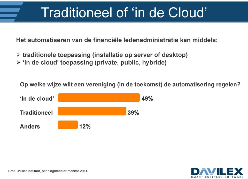 public, hybride) Op welke wijze wilt een vereniging (in de toekomst) de automatisering regelen?