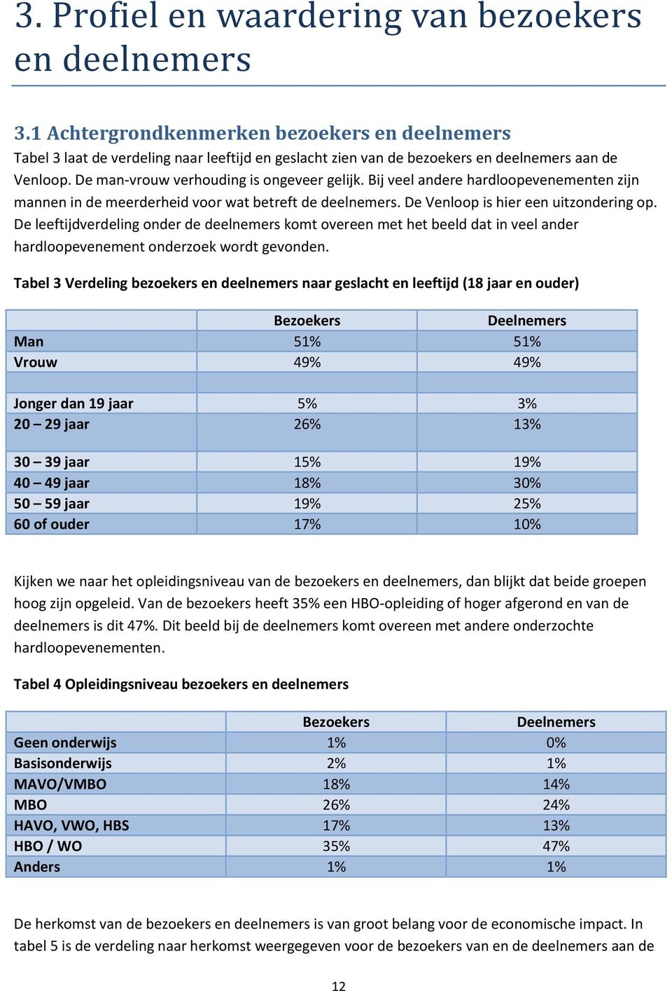 Bij veel andere hardloopevenementen zijn mannen in de meerderheid voor wat betreft de deelnemers. De Venloop is hier een uitzondering op.