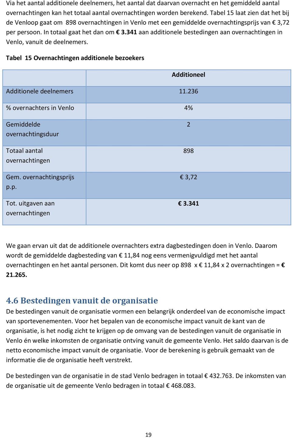 341 aan additionele bestedingen aan overnachtingen in Venlo, vanuit de deelnemers. Tabel 15 Overnachtingen additionele bezoekers Additioneel Additionele deelnemers 11.