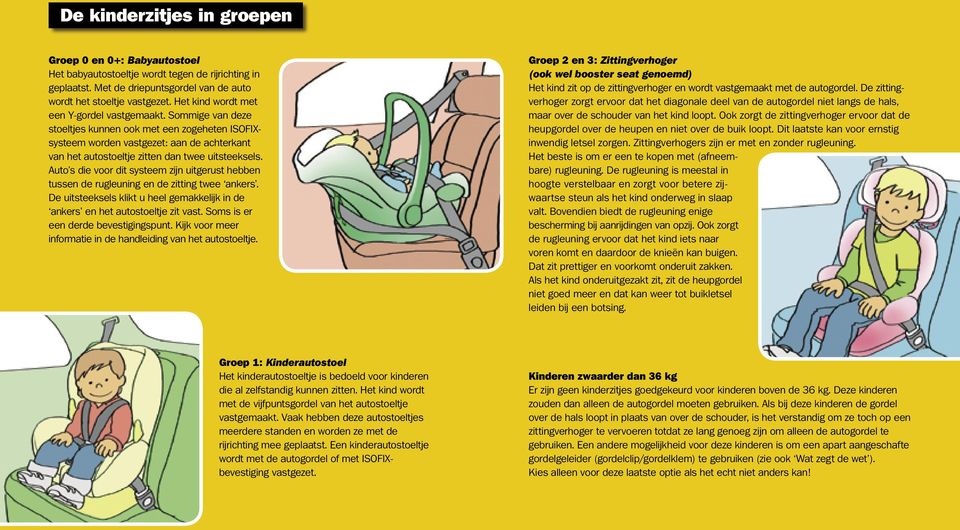 Sommige van deze stoeltjes kunnen ook met een zogeheten ISOFIXsysteem worden vastgezet: aan de achterkant van het autostoeltje zitten dan twee uitsteeksels.