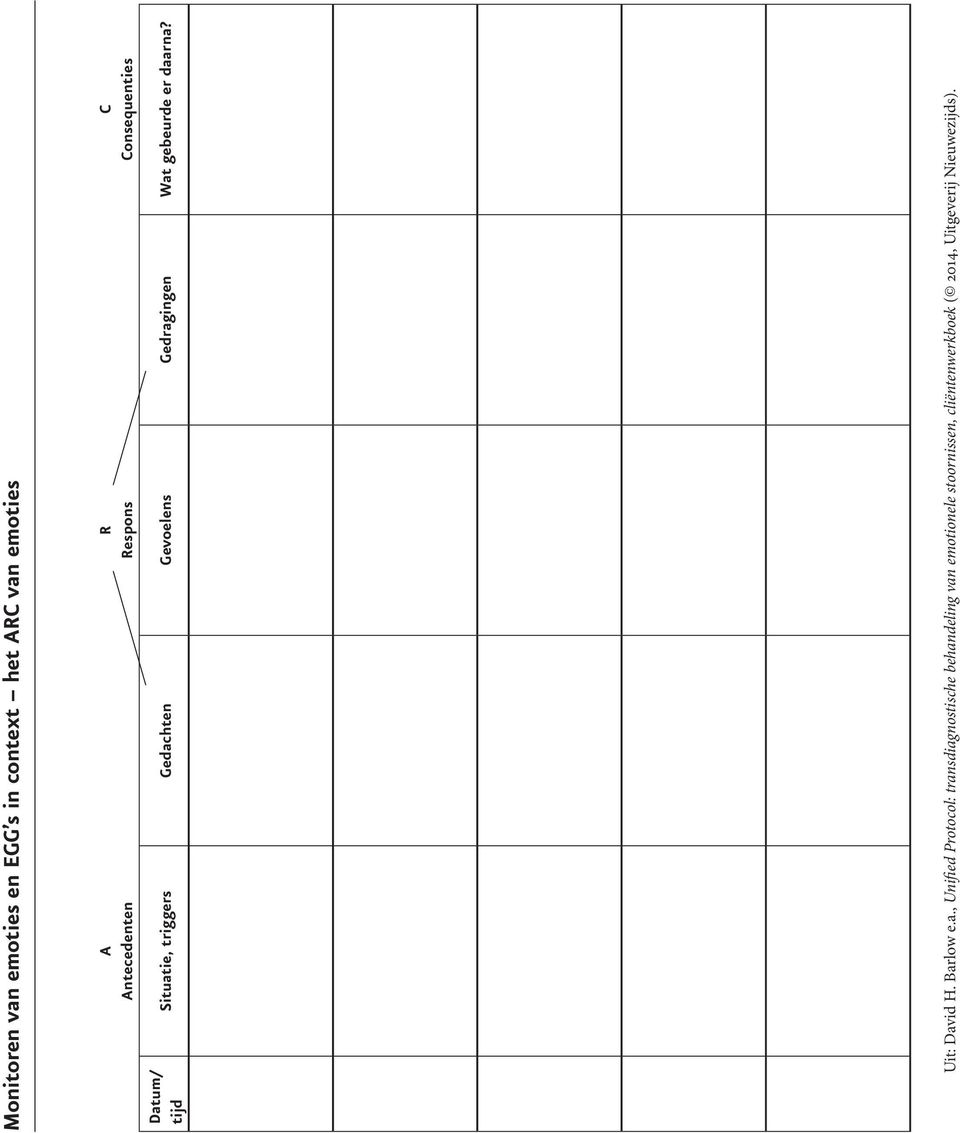emoties Datum/ tijd A Antecedenten R Respons C Consequenties