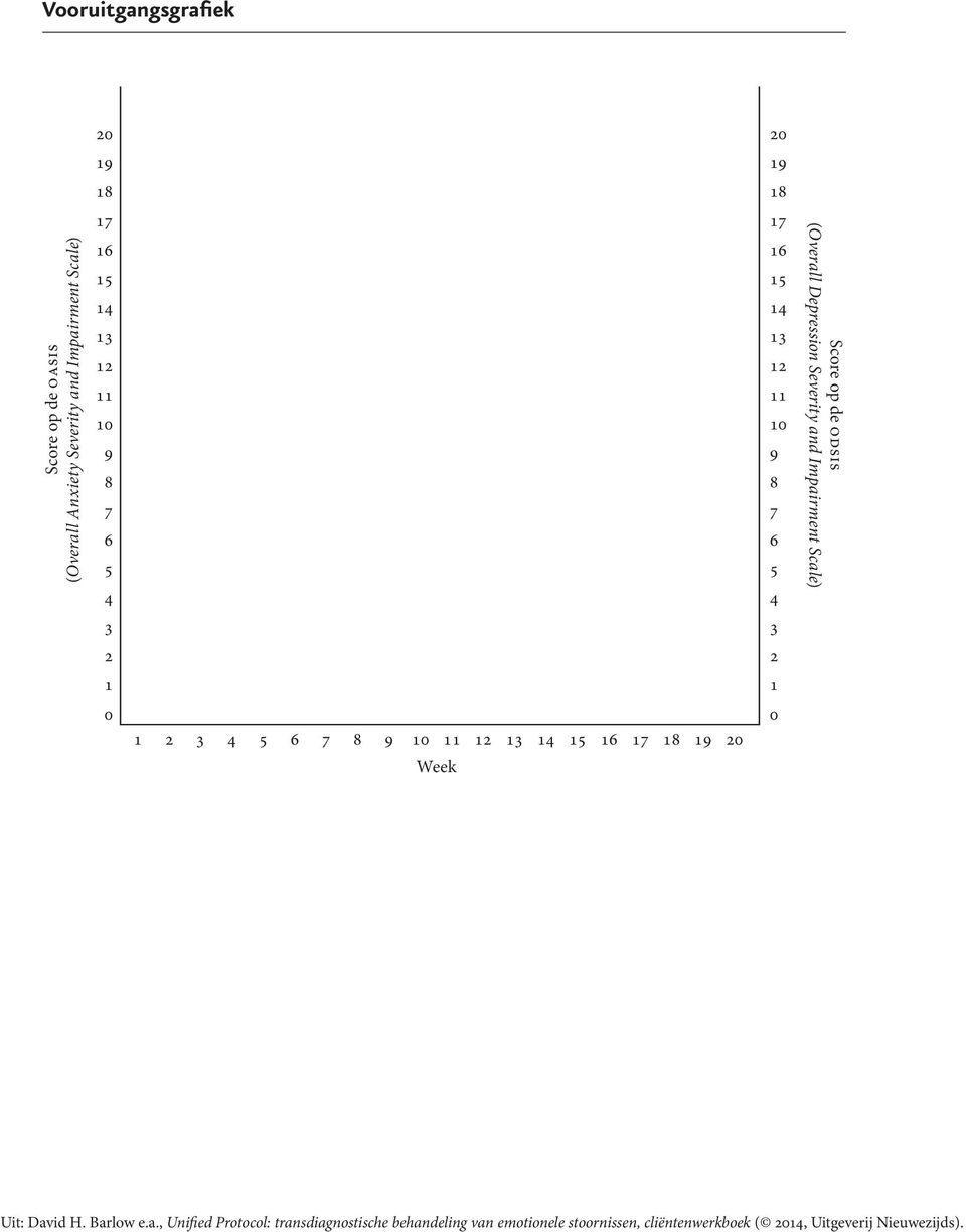 6 5 4 17 16 15 14 13 12 11 10 9 8 7 6 5 4 Score op de odsis (Overall Depression Severity