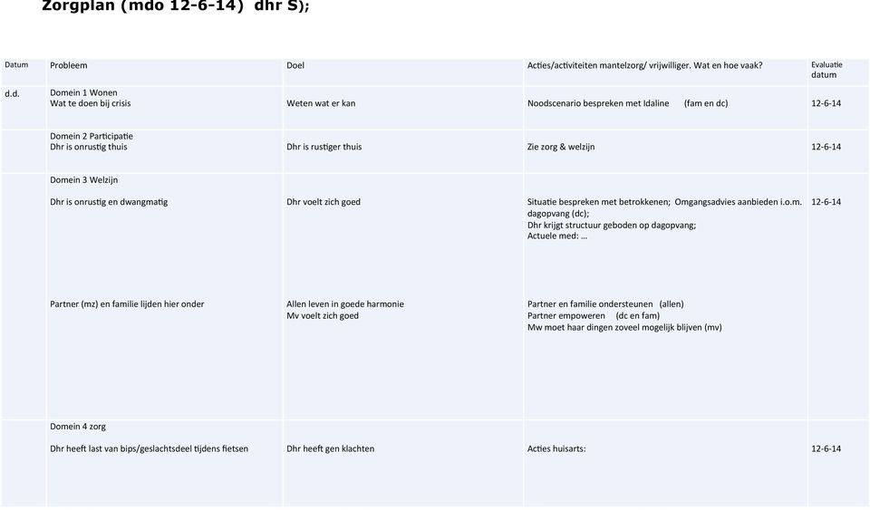 r S); Datum Probleem Doel Ac2es/ac2viteiten mantelzorg/ vrijwilliger. Wat en hoe vaak? Evalua2e da