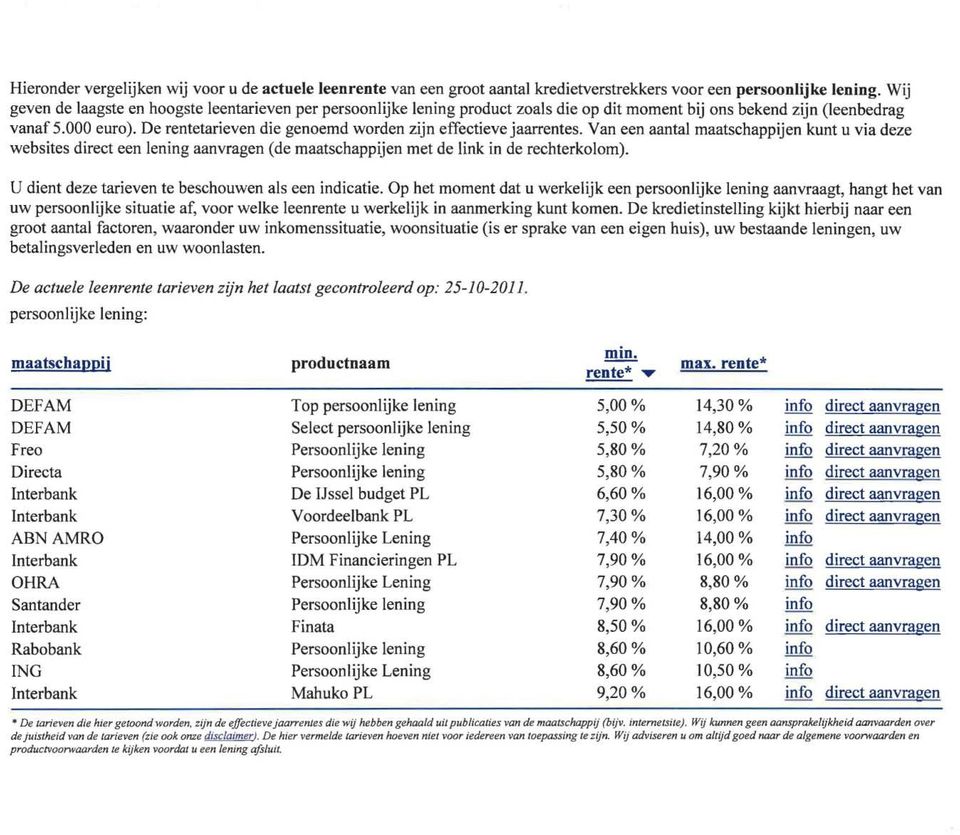 De rentetarieven die genoemd worden zijn effectieve jaarrentes. Van een aantal maatschappijen kunt u via deze websites direct een lening aanvragen (de maatschappijen met de link in de rechterkolom).