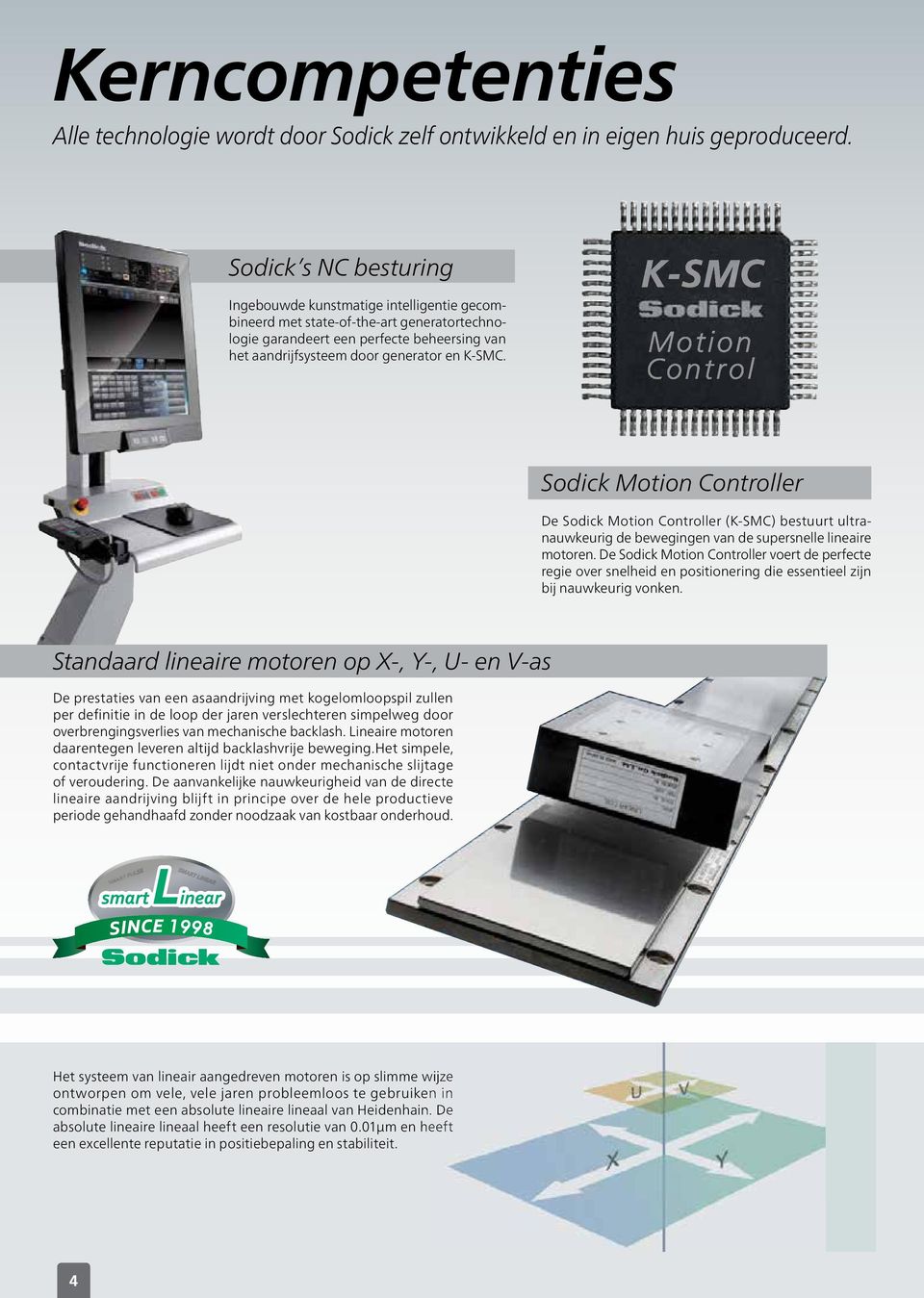 Sodick Motion Controller De Sodick Motion Controller (K-SMC) bestuurt ultranauwkeurig de bewegingen van de supersnelle lineaire motoren.
