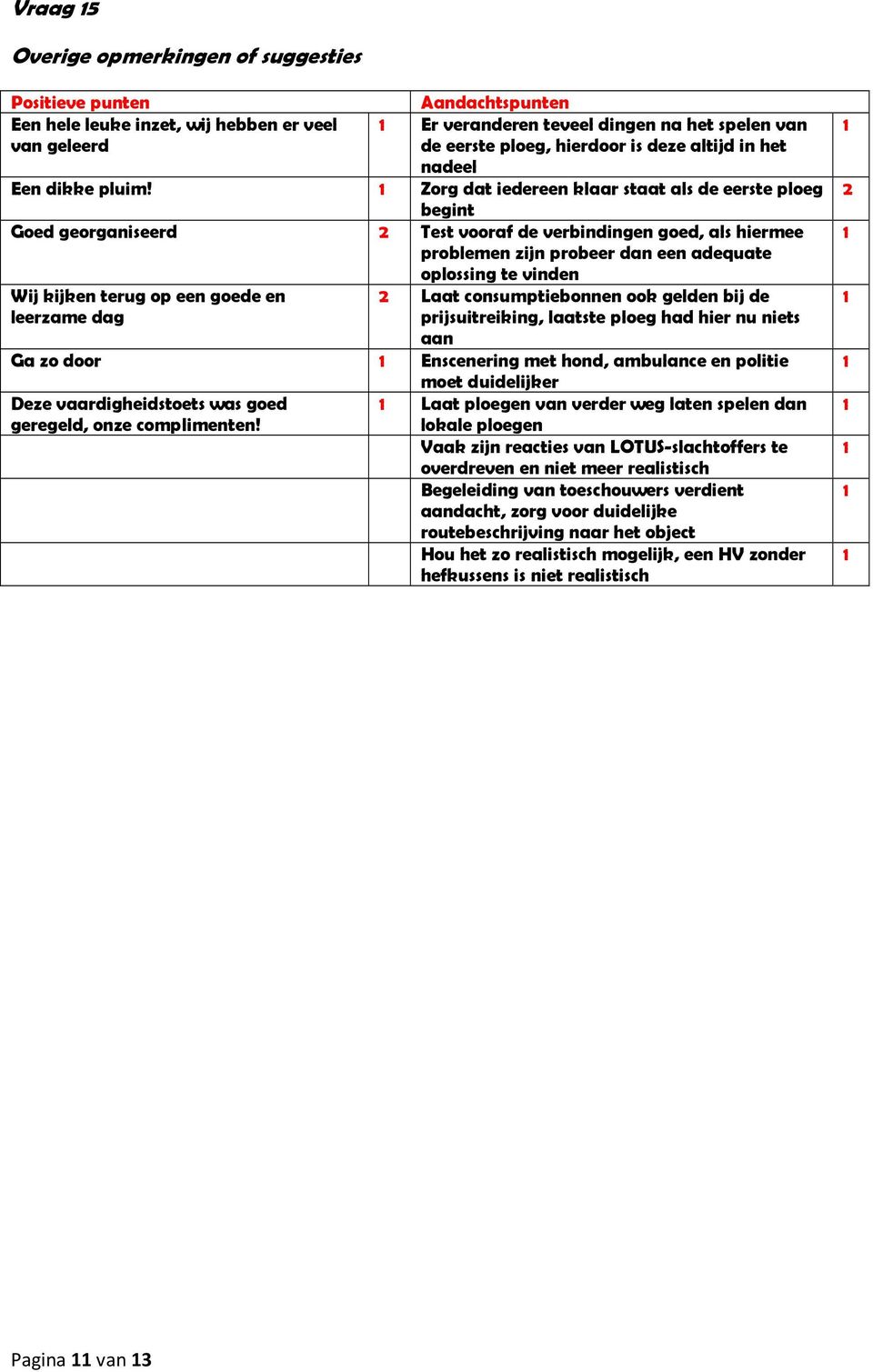 Zorg dat iedereen klaar staat als de eerste ploeg begint Goed georganiseerd 2 Test vooraf de verbindingen goed, als hiermee problemen zijn probeer dan een adequate oplossing te vinden Wij kijken