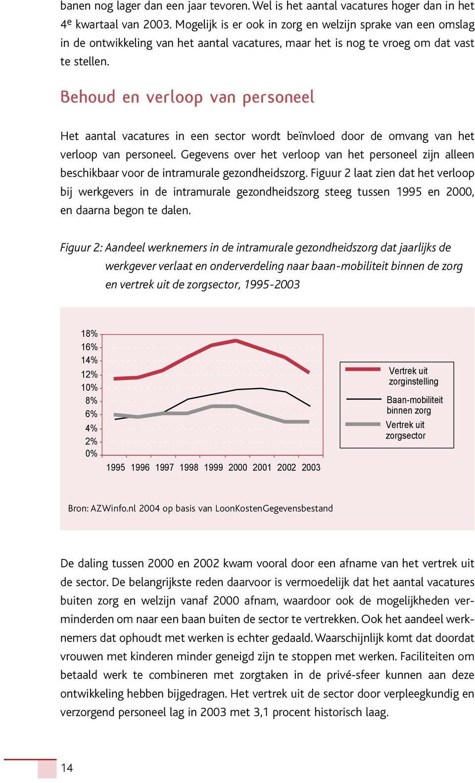 Behoud en verloop van personeel Het aantal vacatures in een sector wordt beïnvloed door de omvang van het verloop van personeel.