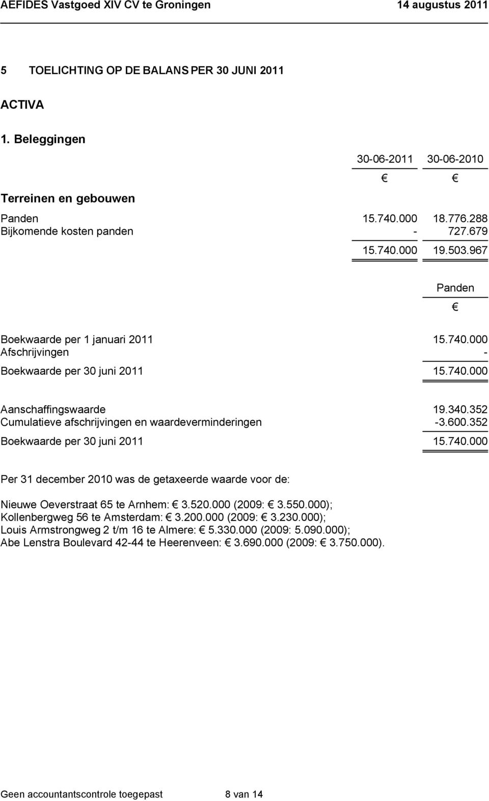 352 Boekwaarde per 30 juni 2011 15.740.000 Per 31 december 2010 was de getaxeerde waarde voor de: Nieuwe Oeverstraat 65 te Arnhem: 3.520.000 (2009: 3.550.000); Kollenbergweg 56 te Amsterdam: 3.200.000 (2009: 3.230.