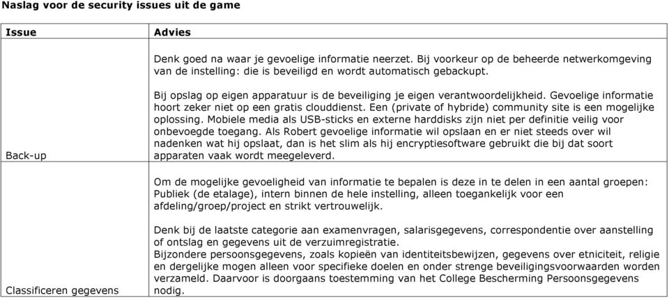 Gevoelige informatie hoort zeker niet op een gratis clouddienst. Een (private of hybride) community site is een mogelijke oplossing.