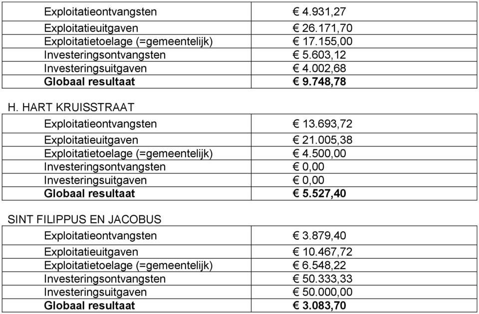 005,38 Exploitatietoelage (=gemeentelijk) 4.500,00 Investeringsontvangsten 0,00 Investeringsuitgaven 0,00 Globaal resultaat 5.