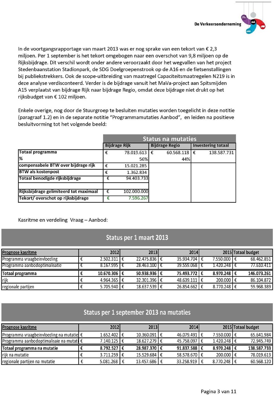 Ook de scope-uitbreiding van maatregel Capaciteitsmaatregelen N219 is in deze analyse verdisconteerd.