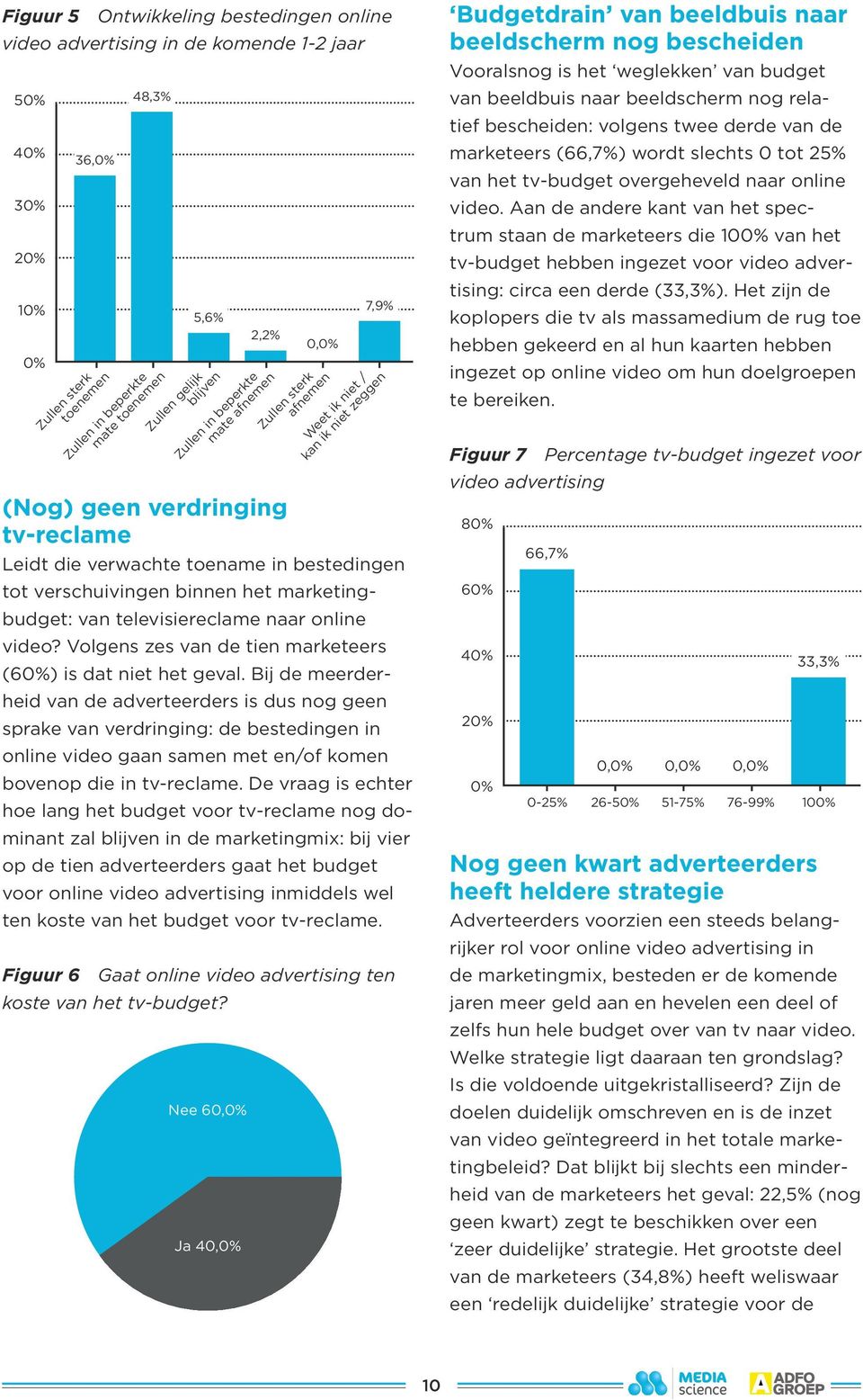 marketingbudget: van televisiereclame naar online video? Volgens zes van de tien marketeers (6) is dat niet het geval.