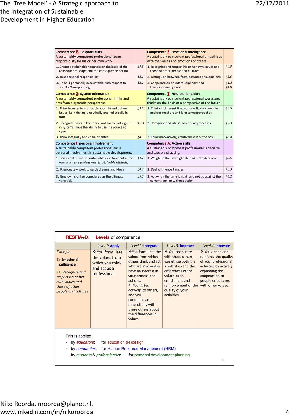 emotions of others. 5.5 1. Recognise and respect his or her own values and those of other people and cultures 2. Take personal responsibility 8.2 2. Distinguish between facts, assumptions, opinions 8.