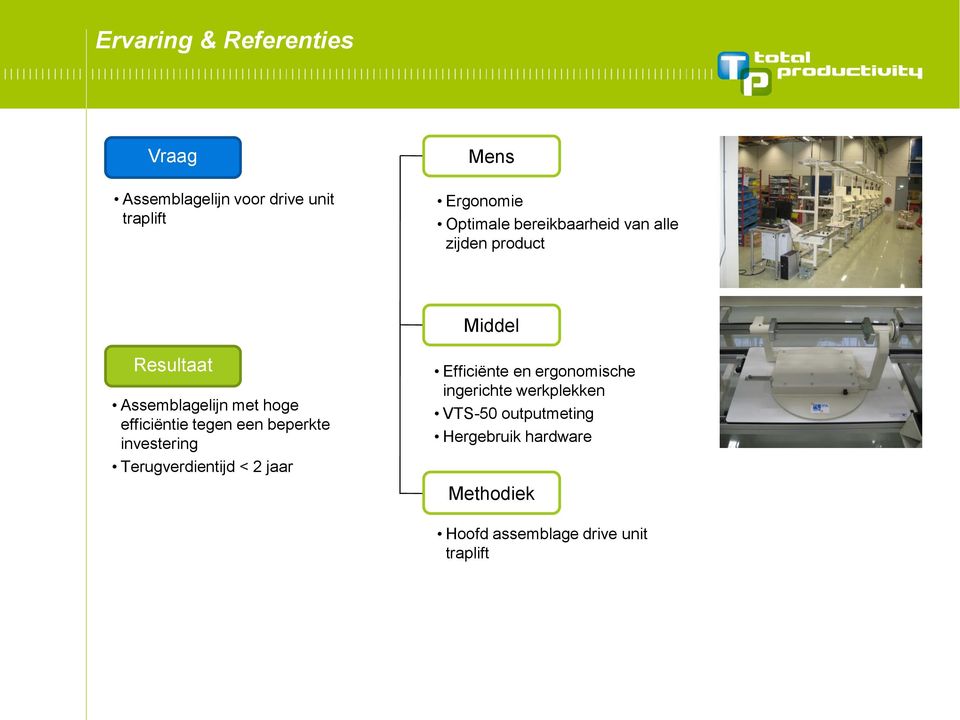 investering Terugverdientijd < 2 jaar Efficiënte en ergonomische ingerichte