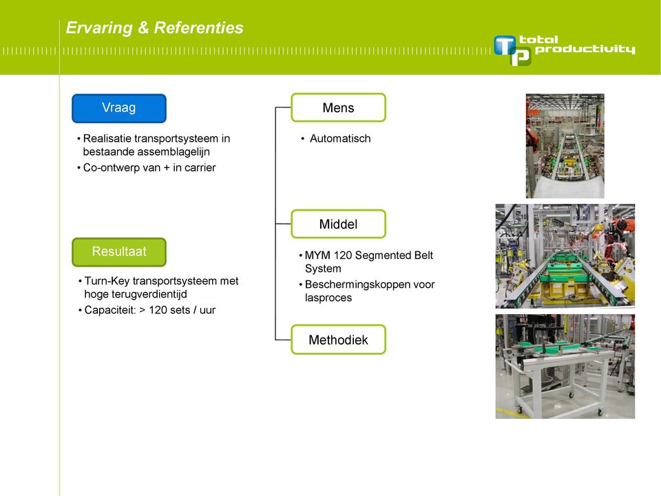 transportsysteem met hoge terugverdientijd Capaciteit: >