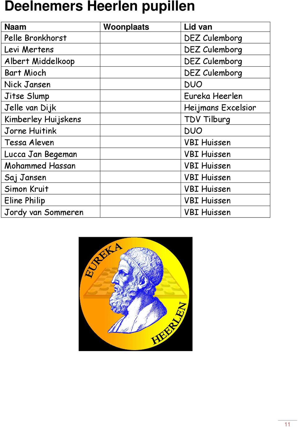 Excelsior Kimberley Huijskens TDV Tilburg Jorne Huitink DUO Tessa Aleven VBI Huissen Lucca Jan Begeman VBI Huissen