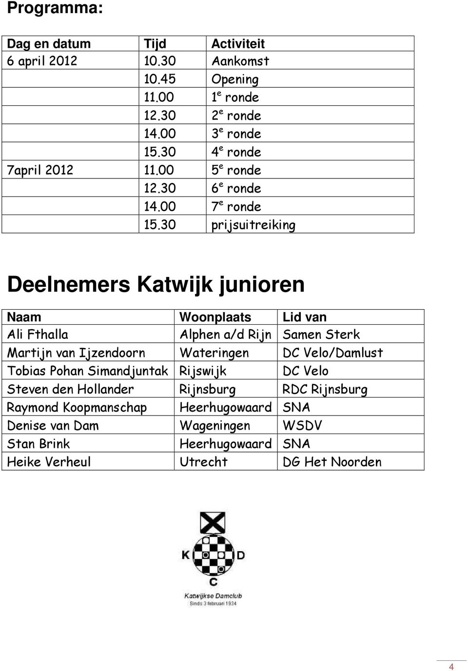 30 prijsuitreiking Deelnemers Katwijk junioren Naam Woonplaats Lid van Ali Fthalla Alphen a/d Rijn Samen Sterk Martijn van Ijzendoorn Wateringen DC