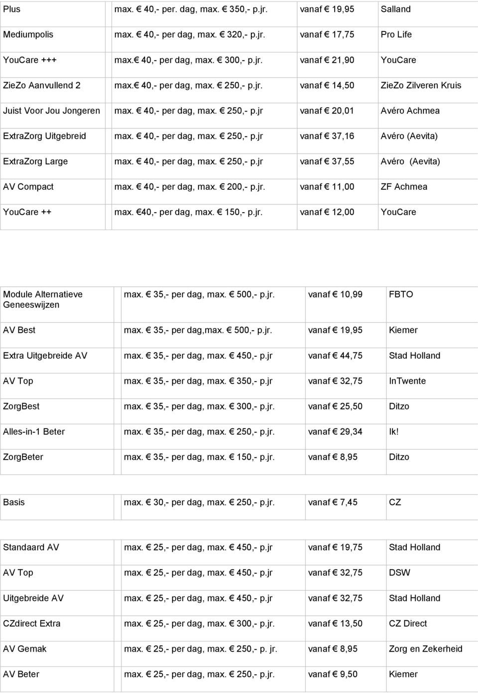 40,- per dag, max. 250,- p.jr vanaf 37,55 Avéro (Aevita) AV Compact max. 40,- per dag, max. 200,- p.jr. vanaf 11,00 ZF Achmea YouCare ++ max. 40,- per dag, max. 150,- p.jr. vanaf 12,00 YouCare Module Alternatieve Geneeswijzen max.