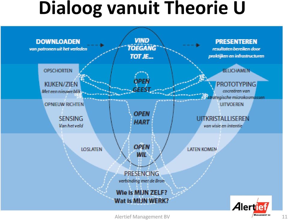 Theorie U