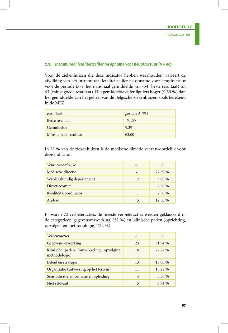 voor heupfractuur voor de periode t.o.v. het nationaal gemiddelde van -54 (beste resultaat) tot 63 (minst goede resultaat).