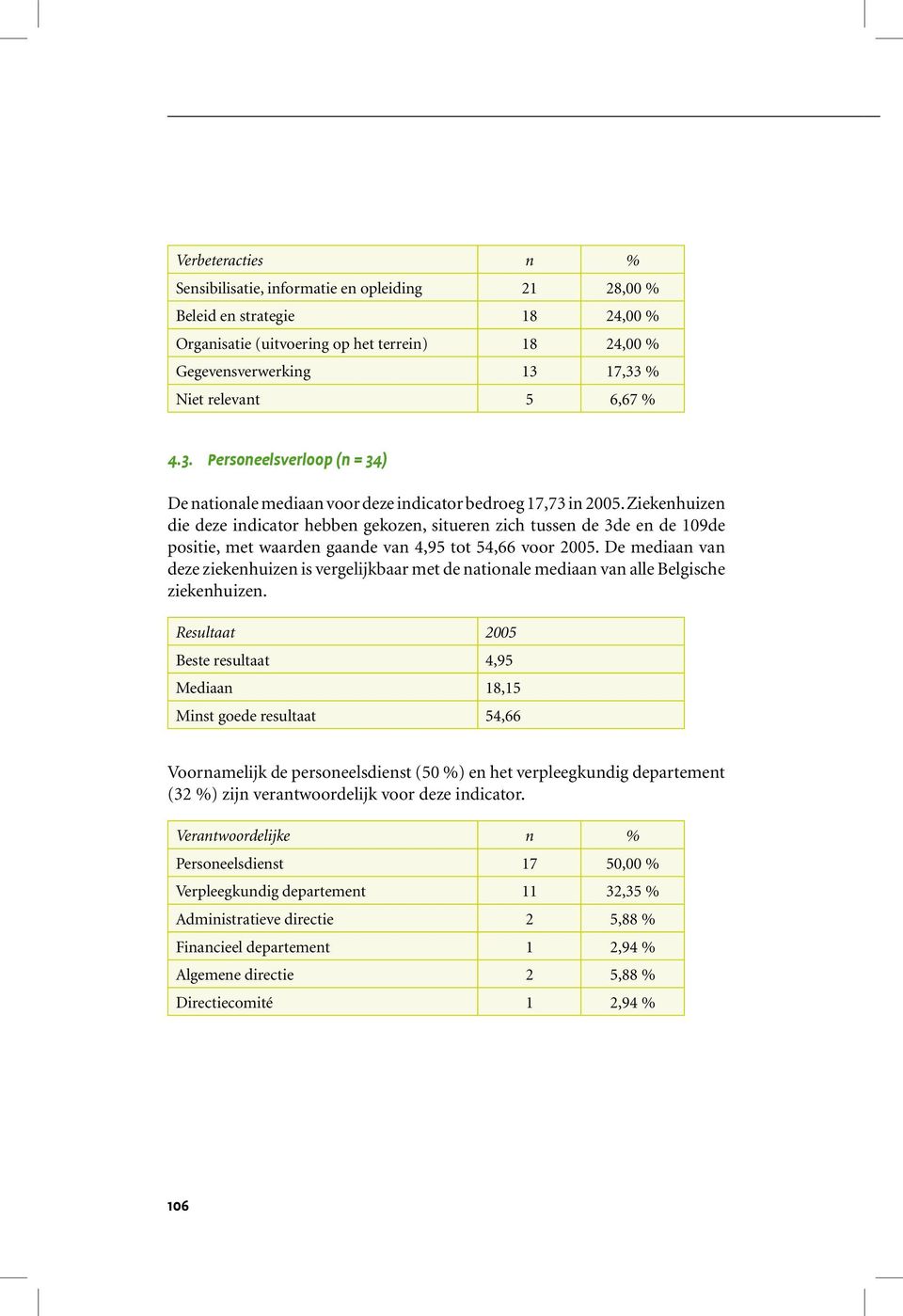 Ziekenhuizen die deze indicator hebben gekozen, situeren zich tussen de 3de en de 109de positie, met waarden gaande van 4,95 tot 54,66 voor 2005.