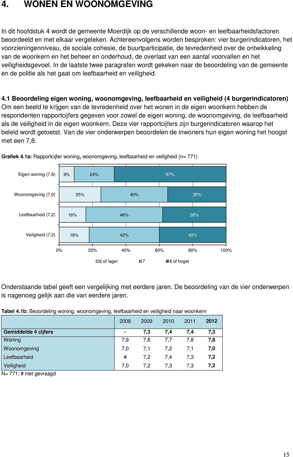 onderhoud, de overlast van een aantal voorvallen en het veiligheidsgevoel.